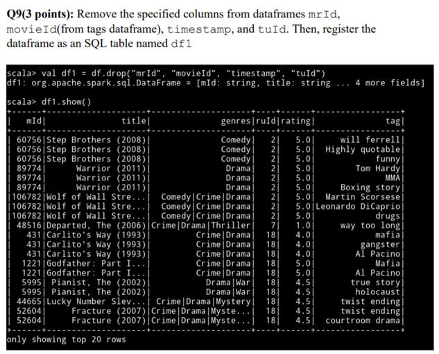 Movie Database (SQL)