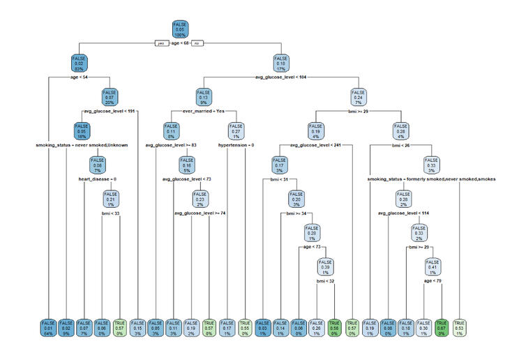 Stroke Possibility (R)