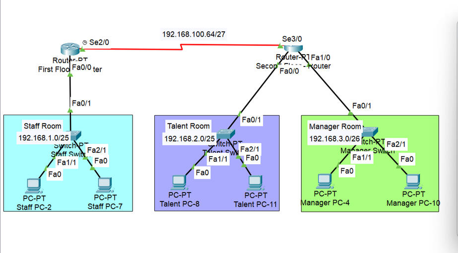 Cisco Packet Tracer