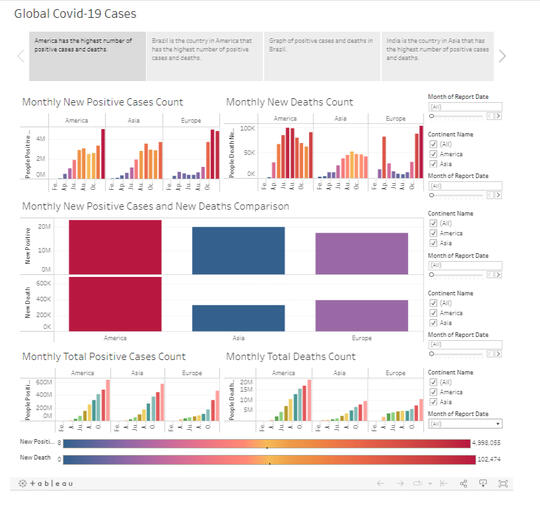 Global Covid-19 Cases (Tableau)