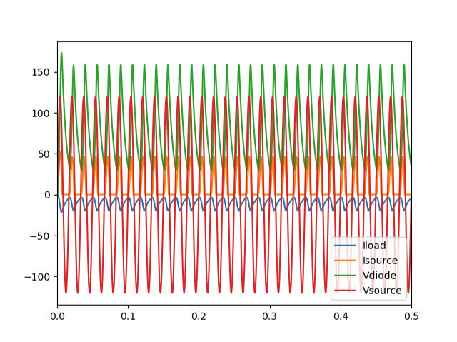 Resistor Inductor Capacitor Circuit (PPE)